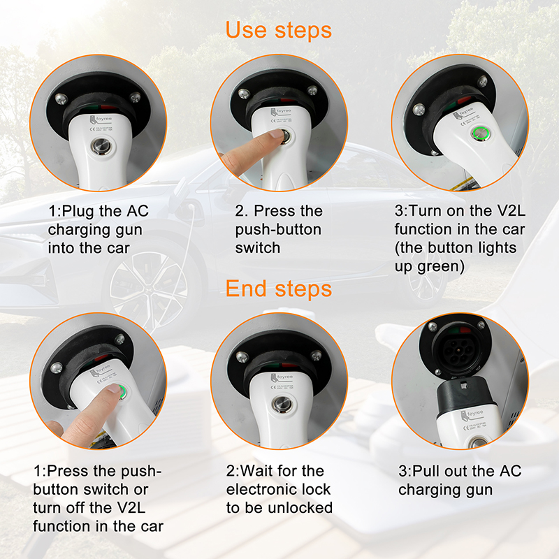 Feyree V2L Kabel Elektroauto S – Outdoor Power Socket Bewertung und Preis