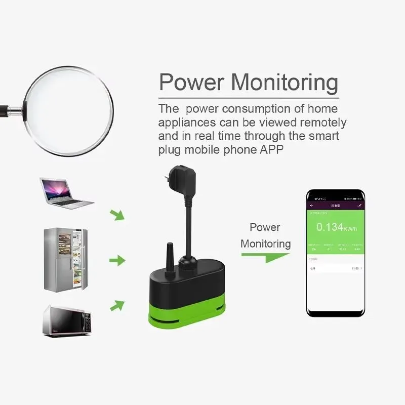 Tuya EU 16A WLAN Smart Outdoor – Outdoor Power Socket Bewertung und Preis