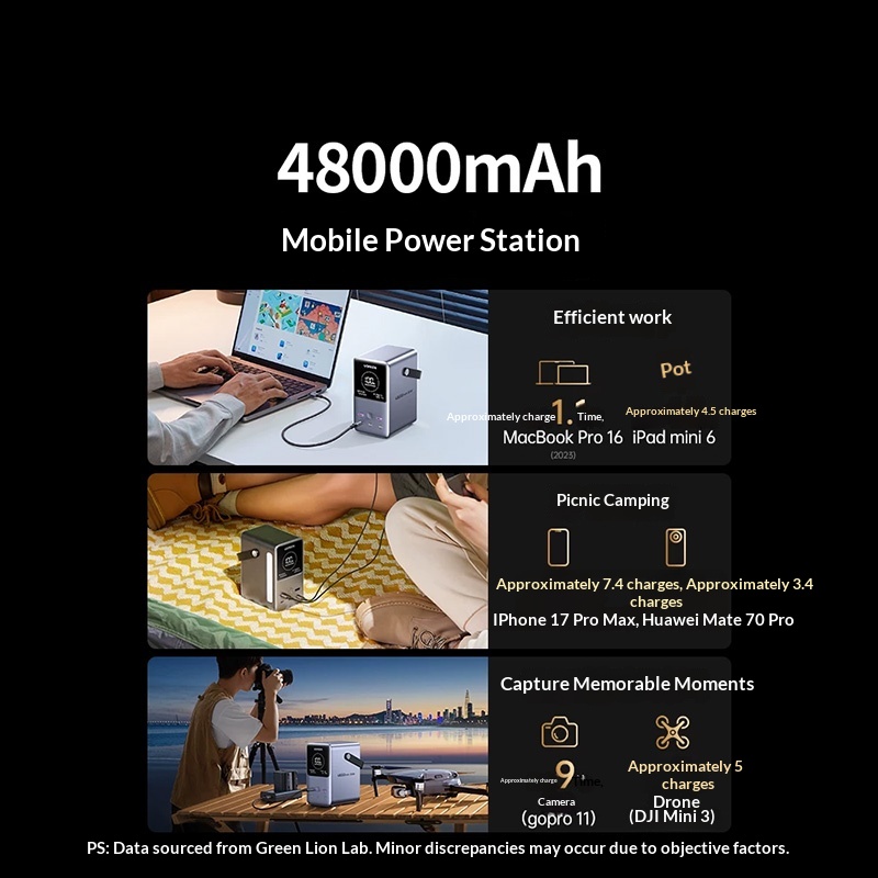 UGREEN PB770 Powerbank 48.000m – Ugreen Outdoor Power Bank Bewertung und Preis