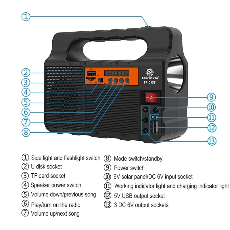Tragbares Solarbeleuchtungssys – Outdoor Power Distribution Panel Bewertung und Preis
