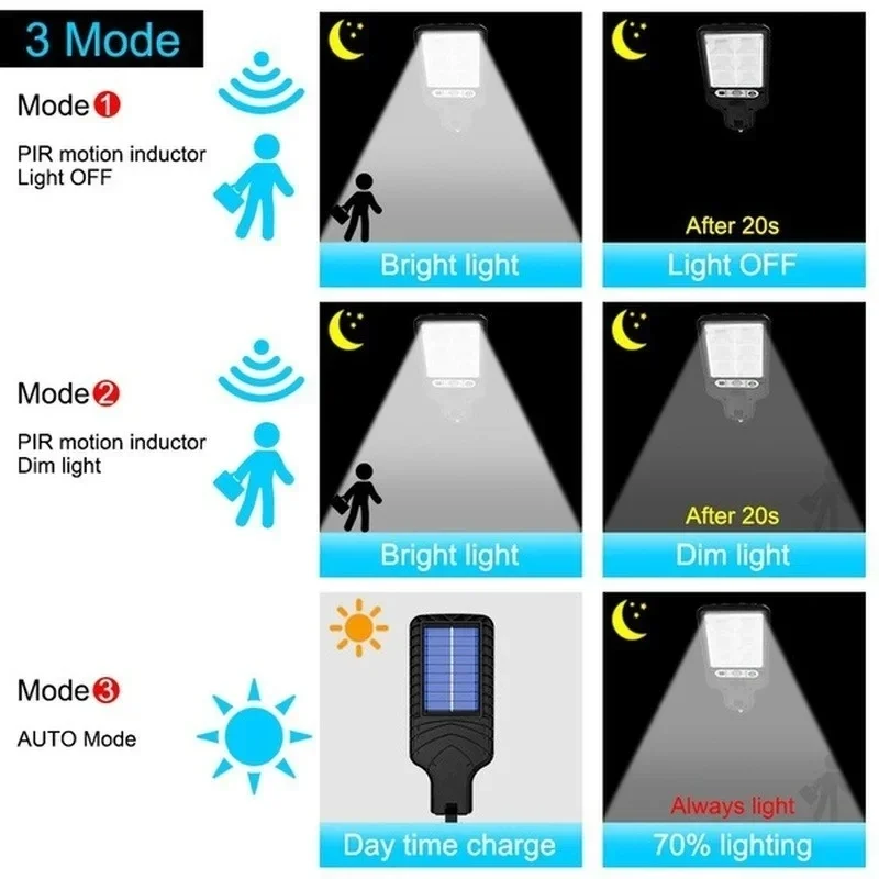 Leistungsstarke LED Solar Outd – Outdoor Power Garage Bewertung und Preis