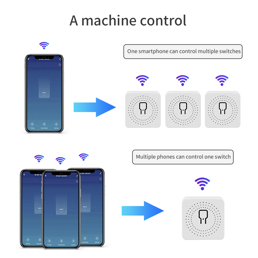 Tuya WiFi Smart Licht Schalter – Outdoor Power Outlet With Remote Control Bewertung und Preis