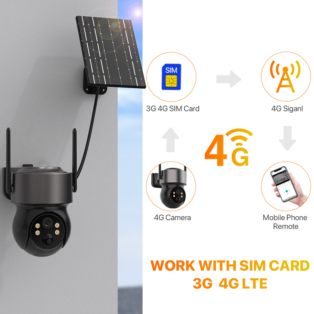 4MP 4G SIM Solarbetriebene Auß – Outdoor Power Distribution Panel Bewertung und Preis
