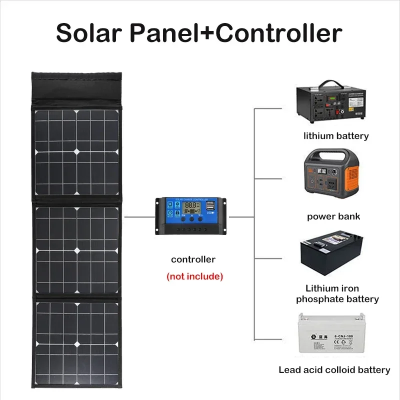 DC USB Schnell ladung 18V 100W – Outdoor Power Distribution Panel Bewertung und Preis