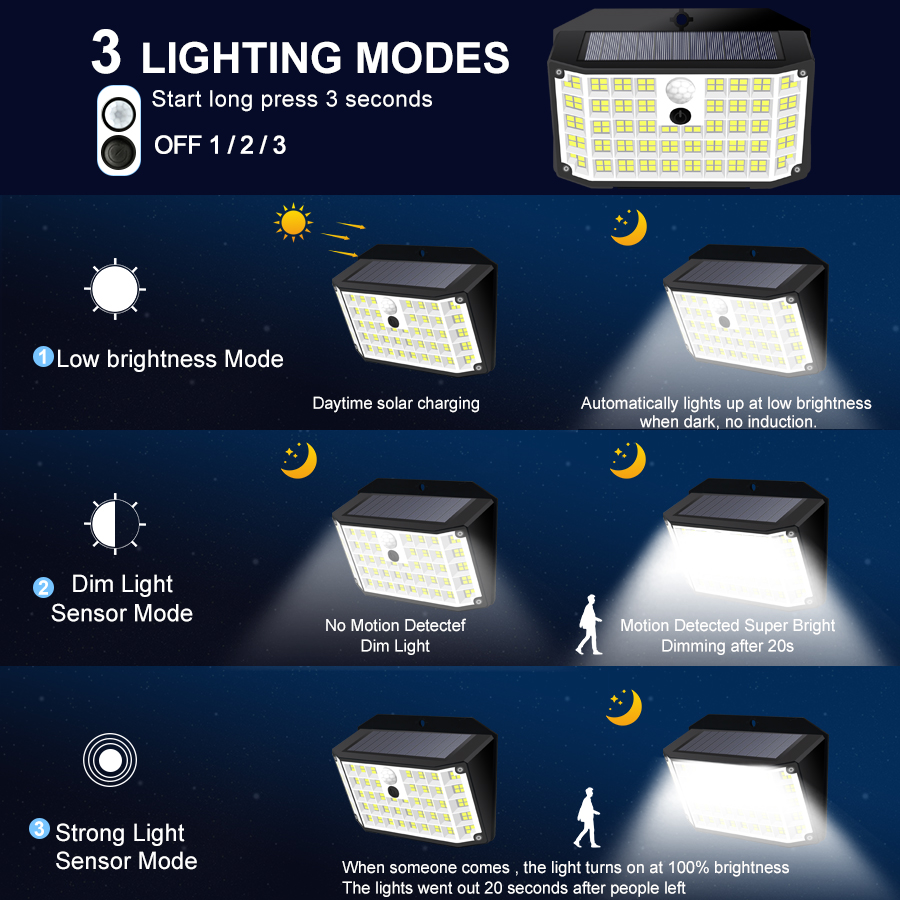 176 LED-Solarleuchten für den  – Outdoor Power Garage Bewertung und Preis