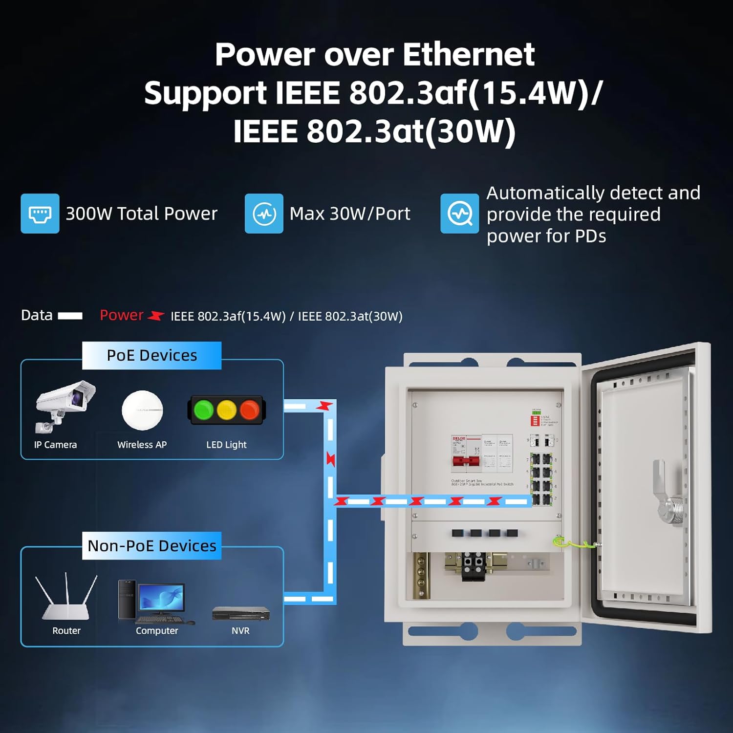 KeepLiNK Outdoor Smart Network – Outdoor Power Port Bewertung und Preis